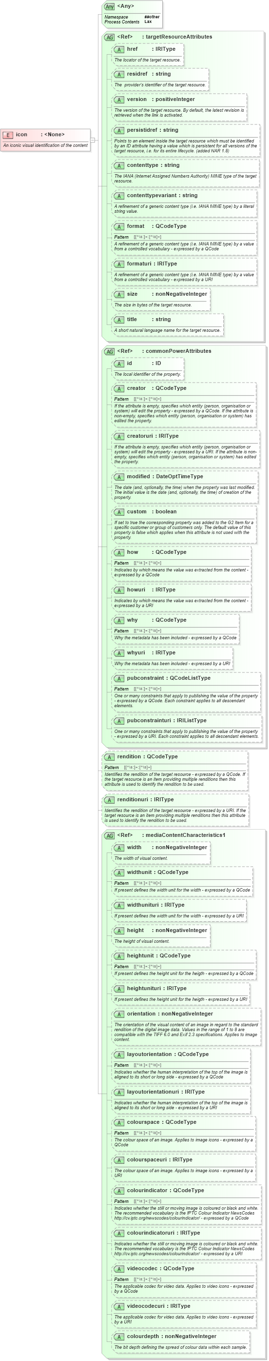 XSD Diagram of icon in schema newsml-g2_2_20-spec-all-power_xsd (News Markup Language (NewsML) - Power)