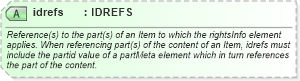 XSD Diagram of idrefs in schema newsml-g2_2_20-spec-all-power_xsd (News Markup Language (NewsML) - Power)
