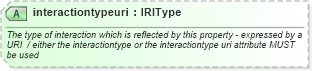 XSD Diagram of interactiontypeuri in schema newsml-g2_2_20-spec-all-power_xsd (News Markup Language (NewsML) - Power)
