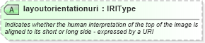 XSD Diagram of layoutorientationuri in schema newsml-g2_2_20-spec-all-power_xsd (News Markup Language (NewsML) - Power)