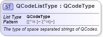 XSD Diagram of QCodeListType in schema newsml-g2_2_20-spec-all-power_xsd (News Markup Language (NewsML) - Power)