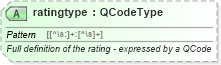 XSD Diagram of ratingtype in schema newsml-g2_2_20-spec-all-power_xsd (News Markup Language (NewsML) - Power)