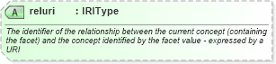 XSD Diagram of reluri in schema newsml-g2_2_20-spec-all-power_xsd (News Markup Language (NewsML) - Power)