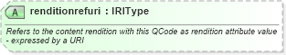 XSD Diagram of renditionrefuri in schema newsml-g2_2_20-spec-all-power_xsd (News Markup Language (NewsML) - Power)