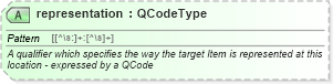 XSD Diagram of representation in schema newsml-g2_2_20-spec-all-power_xsd (News Markup Language (NewsML) - Power)