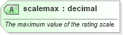 XSD Diagram of scalemax in schema newsml-g2_2_20-spec-all-power_xsd (News Markup Language (NewsML) - Power)
