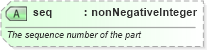 XSD Diagram of seq in schema newsml-g2_2_20-spec-all-power_xsd (News Markup Language (NewsML) - Power)