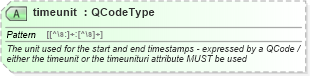 XSD Diagram of timeunit in schema newsml-g2_2_20-spec-all-power_xsd (News Markup Language (NewsML) - Power)