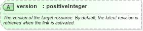 XSD Diagram of version in schema newsml-g2_2_20-spec-all-power_xsd (News Markup Language (NewsML) - Power)