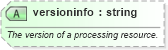XSD Diagram of versioninfo in schema newsml-g2_2_20-spec-all-power_xsd (News Markup Language (NewsML) - Power)