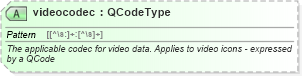 XSD Diagram of videocodec in schema newsml-g2_2_20-spec-all-power_xsd (News Markup Language (NewsML) - Power)