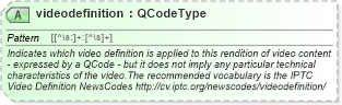 XSD Diagram of videodefinition in schema newsml-g2_2_20-spec-all-power_xsd (News Markup Language (NewsML) - Power)