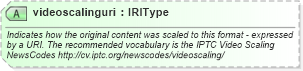 XSD Diagram of videoscalinguri in schema newsml-g2_2_20-spec-all-power_xsd (News Markup Language (NewsML) - Power)