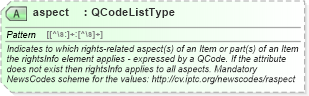 XSD Diagram of aspect in schema newsml-g2_2_25-spec-all-power_xsd (News Markup Language (NewsML) - Power)