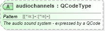 XSD Diagram of audiochannels in schema newsml-g2_2_25-spec-all-power_xsd (News Markup Language (NewsML) - Power)