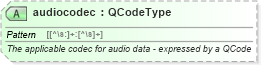 XSD Diagram of audiocodec in schema newsml-g2_2_25-spec-all-power_xsd (News Markup Language (NewsML) - Power)