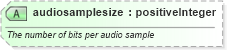 XSD Diagram of audiosamplesize in schema newsml-g2_2_25-spec-all-power_xsd (News Markup Language (NewsML) - Power)