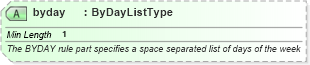 XSD Diagram of byday in schema newsml-g2_2_25-spec-all-power_xsd (News Markup Language (NewsML) - Power)
