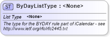 XSD Diagram of ByDayListType in schema newsml-g2_2_25-spec-all-power_xsd (News Markup Language (NewsML) - Power)