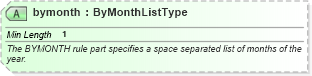 XSD Diagram of bymonth in schema newsml-g2_2_25-spec-all-power_xsd (News Markup Language (NewsML) - Power)