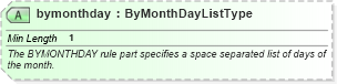 XSD Diagram of bymonthday in schema newsml-g2_2_25-spec-all-power_xsd (News Markup Language (NewsML) - Power)