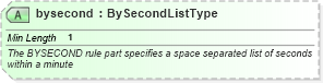 XSD Diagram of bysecond in schema newsml-g2_2_25-spec-all-power_xsd (News Markup Language (NewsML) - Power)