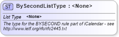 XSD Diagram of BySecondListType in schema newsml-g2_2_25-spec-all-power_xsd (News Markup Language (NewsML) - Power)