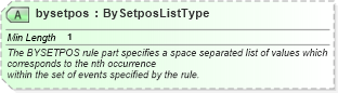 XSD Diagram of bysetpos in schema newsml-g2_2_25-spec-all-power_xsd (News Markup Language (NewsML) - Power)