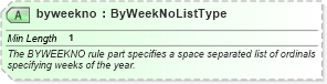 XSD Diagram of byweekno in schema newsml-g2_2_25-spec-all-power_xsd (News Markup Language (NewsML) - Power)