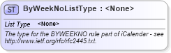 XSD Diagram of ByWeekNoListType in schema newsml-g2_2_25-spec-all-power_xsd (News Markup Language (NewsML) - Power)