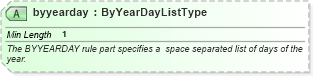 XSD Diagram of byyearday in schema newsml-g2_2_25-spec-all-power_xsd (News Markup Language (NewsML) - Power)