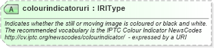 XSD Diagram of colourindicatoruri in schema newsml-g2_2_25-spec-all-power_xsd (News Markup Language (NewsML) - Power)