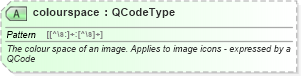 XSD Diagram of colourspace in schema newsml-g2_2_25-spec-all-power_xsd (News Markup Language (NewsML) - Power)