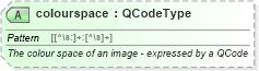 XSD Diagram of colourspace in schema newsml-g2_2_25-spec-all-power_xsd (News Markup Language (NewsML) - Power)
