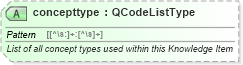 XSD Diagram of concepttype in schema newsml-g2_2_25-spec-all-power_xsd (News Markup Language (NewsML) - Power)