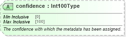 XSD Diagram of confidence in schema newsml-g2_2_25-spec-all-power_xsd (News Markup Language (NewsML) - Power)