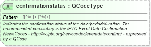 XSD Diagram of confirmationstatus in schema newsml-g2_2_25-spec-all-power_xsd (News Markup Language (NewsML) - Power)