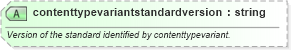 XSD Diagram of contenttypevariantstandardversion in schema newsml-g2_2_25-spec-all-power_xsd (News Markup Language (NewsML) - Power)