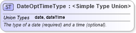 XSD Diagram of DateOptTimeType in schema newsml-g2_2_25-spec-all-power_xsd (News Markup Language (NewsML) - Power)