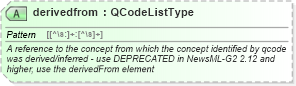 XSD Diagram of derivedfrom in schema newsml-g2_2_25-spec-all-power_xsd (News Markup Language (NewsML) - Power)