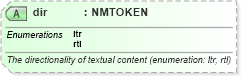 XSD Diagram of dir in schema newsml-g2_2_25-spec-all-power_xsd (News Markup Language (NewsML) - Power)