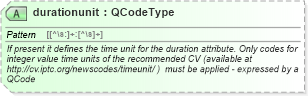 XSD Diagram of durationunit in schema newsml-g2_2_25-spec-all-power_xsd (News Markup Language (NewsML) - Power)