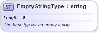 XSD Diagram of EmptyStringType in schema newsml-g2_2_25-spec-all-power_xsd (News Markup Language (NewsML) - Power)