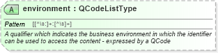 XSD Diagram of environment in schema newsml-g2_2_25-spec-all-power_xsd (News Markup Language (NewsML) - Power)