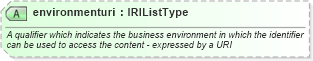 XSD Diagram of environmenturi in schema newsml-g2_2_25-spec-all-power_xsd (News Markup Language (NewsML) - Power)