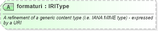 XSD Diagram of formaturi in schema newsml-g2_2_25-spec-all-power_xsd (News Markup Language (NewsML) - Power)