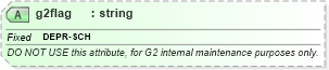 XSD Diagram of g2flag in schema newsml-g2_2_25-spec-all-power_xsd (News Markup Language (NewsML) - Power)