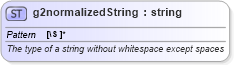 XSD Diagram of g2normalizedString in schema newsml-g2_2_25-spec-all-power_xsd (News Markup Language (NewsML) - Power)