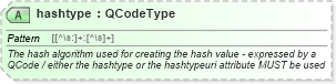 XSD Diagram of hashtype in schema newsml-g2_2_25-spec-all-power_xsd (News Markup Language (NewsML) - Power)
