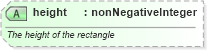 XSD Diagram of height in schema newsml-g2_2_25-spec-all-power_xsd (News Markup Language (NewsML) - Power)